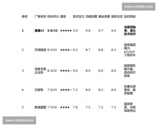科达拉vs全面解析性能优势与应用场景深度对比评测指南与选型建议
